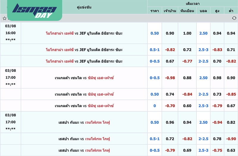 แฮนดิแคป