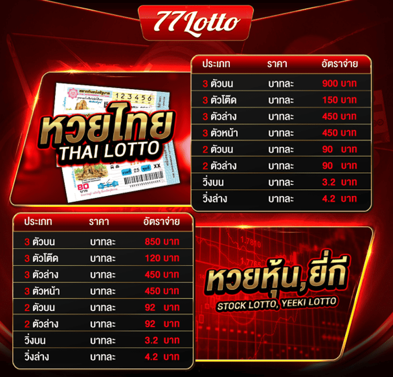 lotto สล็อต777 ดีไหม