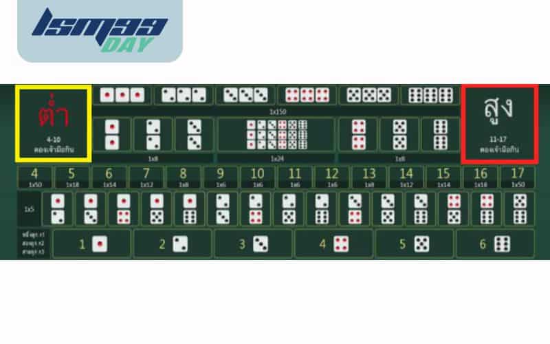 เดิมพันไฮโลสูง-ต่ำ