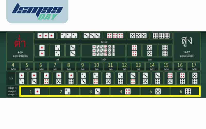 เดิมพันไฮโลเต็งเลขเดี่ยว