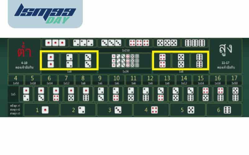 เดิมพันไฮโลเต็งเลขคู่