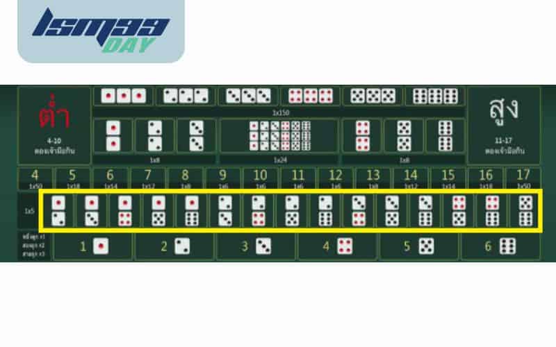 เดิมพันไฮโลโต๊ด