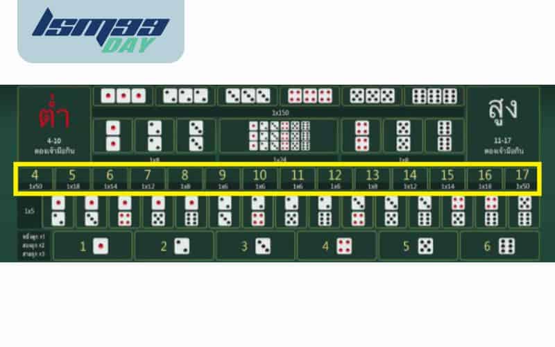 เดิมพันไฮโลแต้มรวม