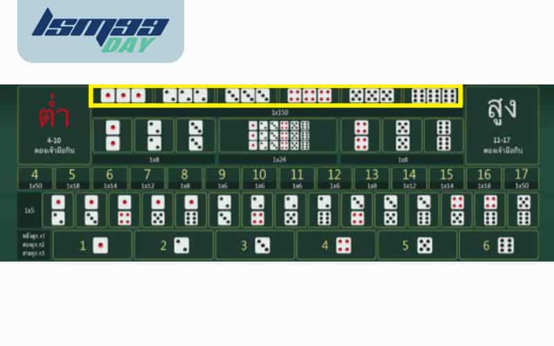 เดิมพันไฮโลตอง แบบเจาะตงตัวเลข