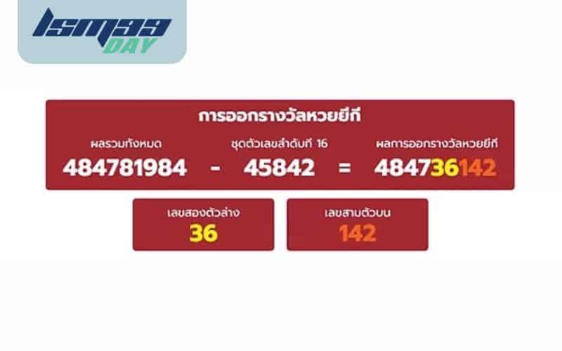 การออกผลรางวัลหวยยี่กี