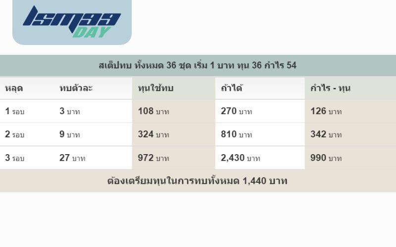 ตารางทบรูด 19 ประตู 2 ตัว